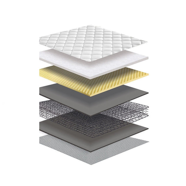 Royal Comfort Comforpedic Bonnell Spring Mattress - Single-1951134904356048899