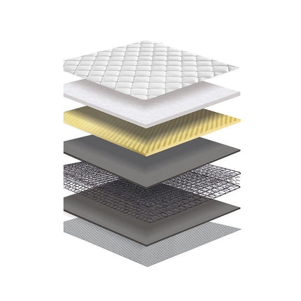 Royal Comfort Comforpedic Bonnell Spring Mattress- Double-1951134904691593219