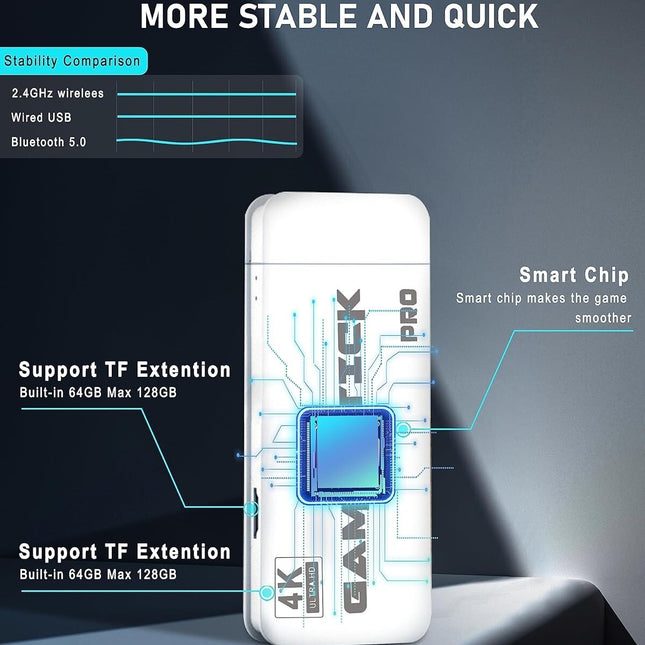 M15 40000+4K HDMI TV Video Game Stick Retro Gaming Console 2 Wireless Controller